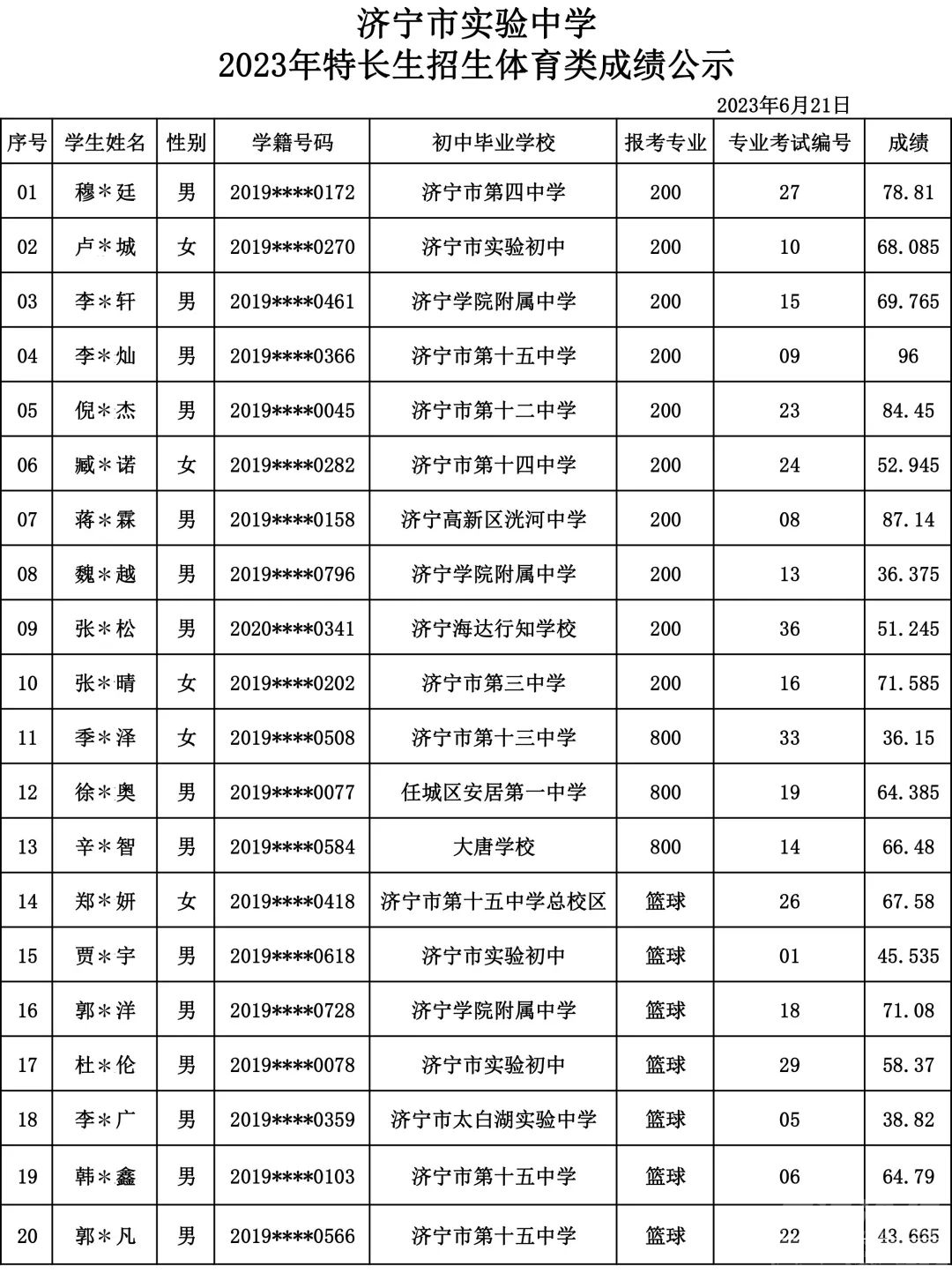 济宁两所中学公布中考特长生专业成绩-8.jpg