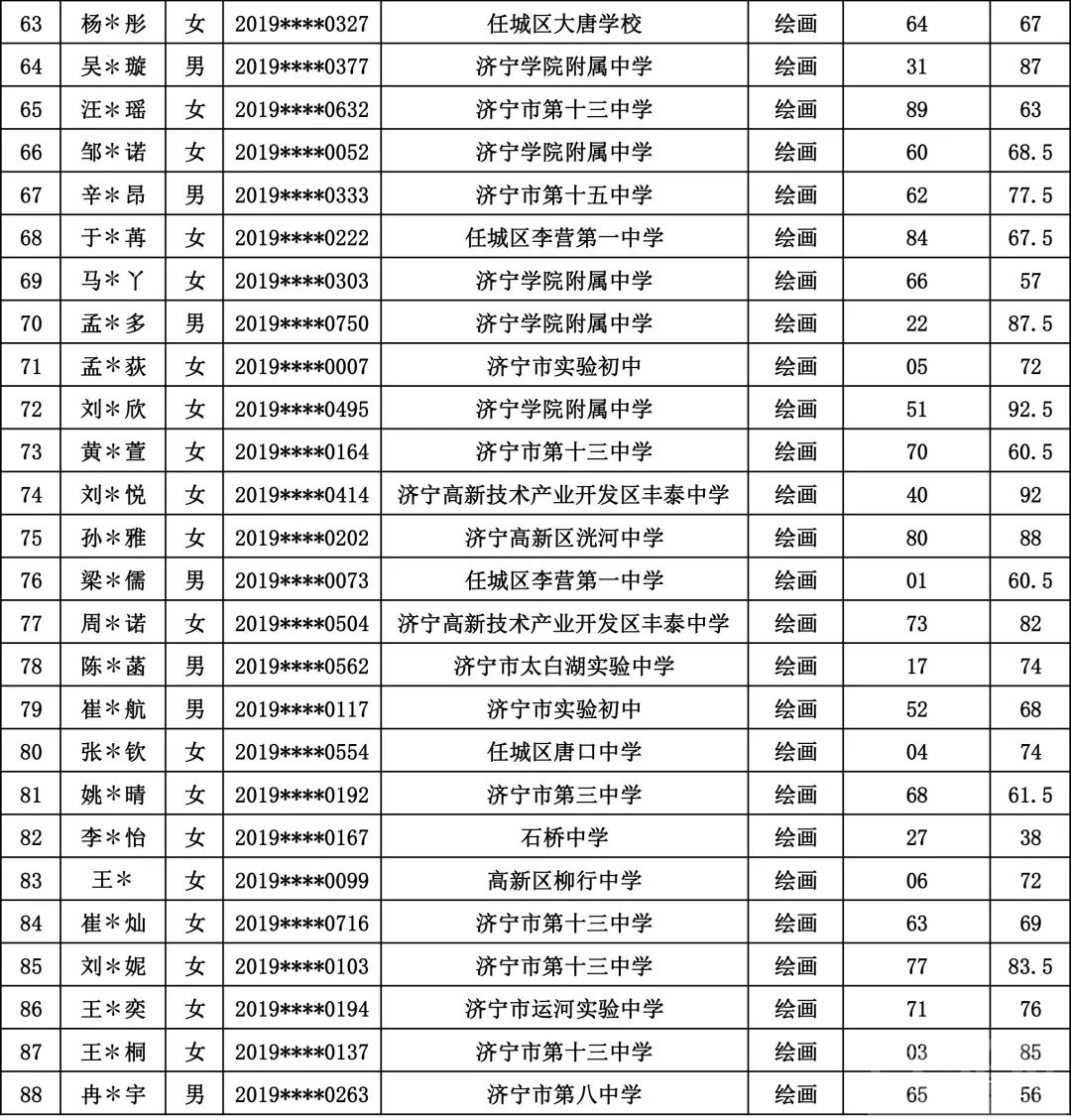 济宁两所中学公布中考特长生专业成绩-12.jpg