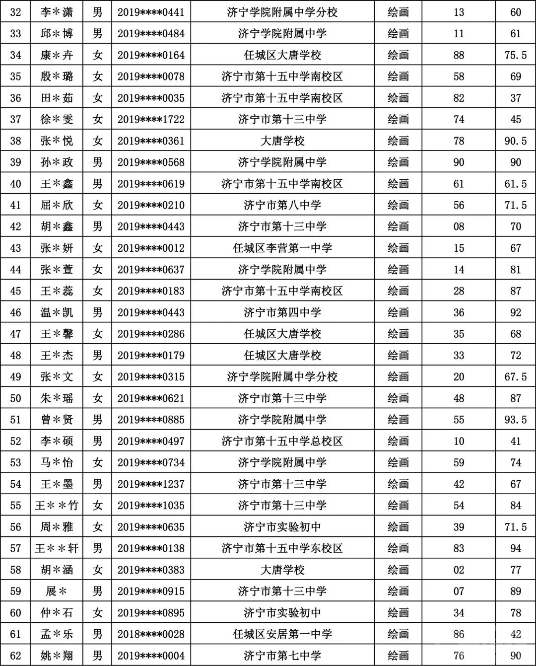 济宁两所中学公布中考特长生专业成绩-11.jpg