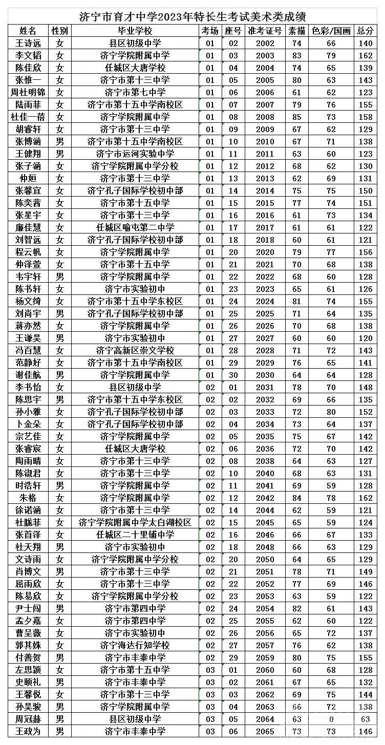 济宁市育才中学2023年中考特长生专业成绩公示-1.jpg