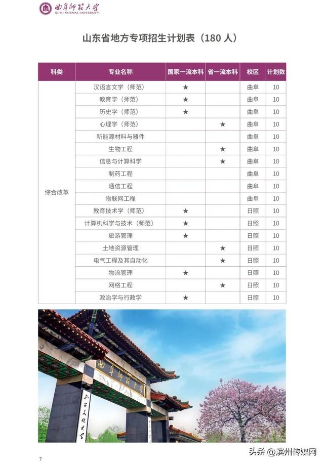 2023高考 | 本科招生计划公布！山东大学，山东师大，曲阜师大-4.jpg