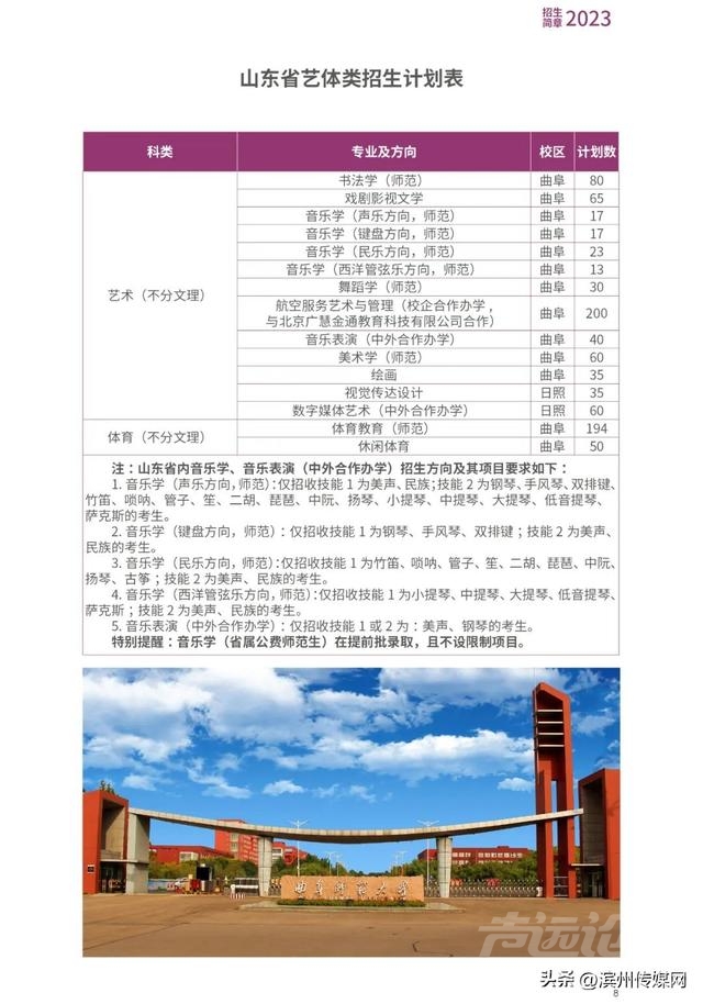 2023高考 | 本科招生计划公布！山东大学，山东师大，曲阜师大-5.jpg