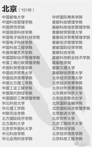 注意！这些都是野鸡大学，报了等于白读！附名单-1.jpg