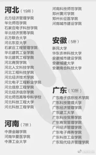 注意！这些都是野鸡大学，报了等于白读！附名单-5.jpg