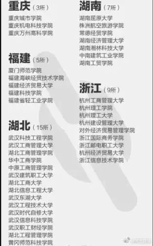 注意！这些都是野鸡大学，报了等于白读！附名单-7.jpg