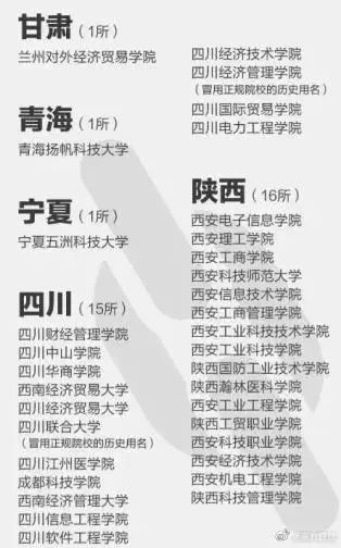 注意！这些都是野鸡大学，报了等于白读！附名单-8.jpg