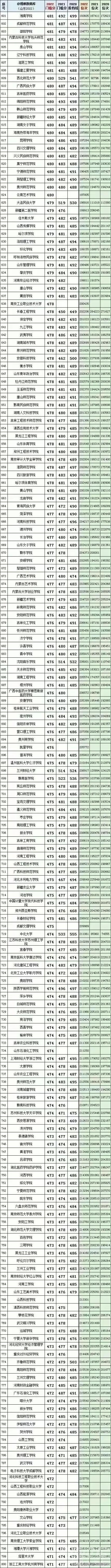 全国高校往年在山东录取最低分数线和位次。（450到550分数段）-2.jpg