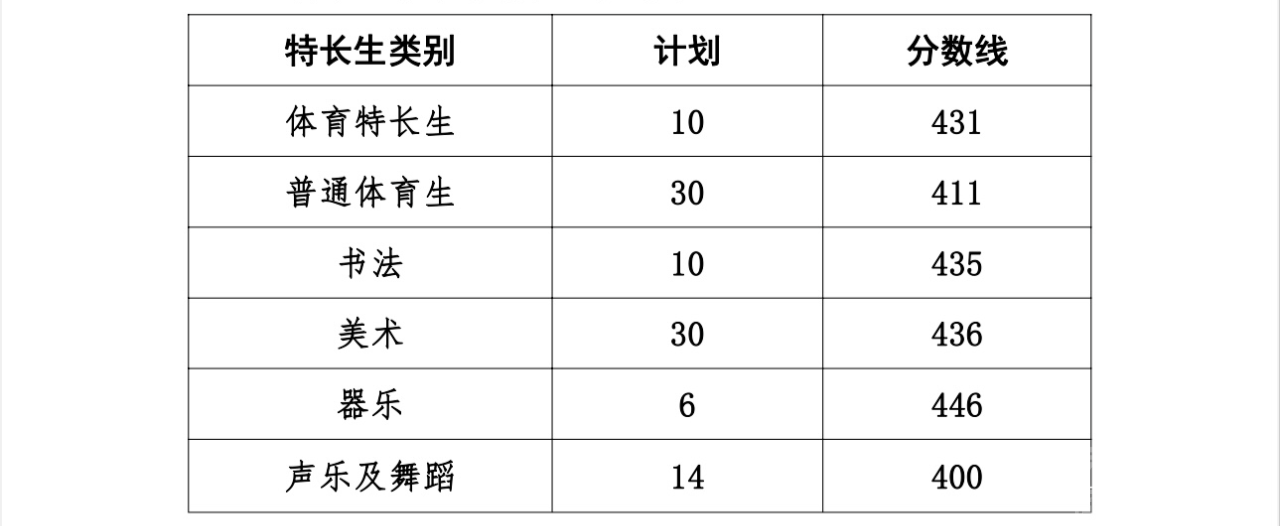 最新！济宁多地高中录取分数线出了！-2.jpg