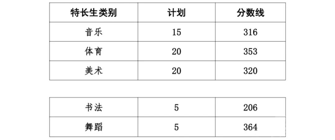 最新！济宁多地高中录取分数线出了！-3.jpg