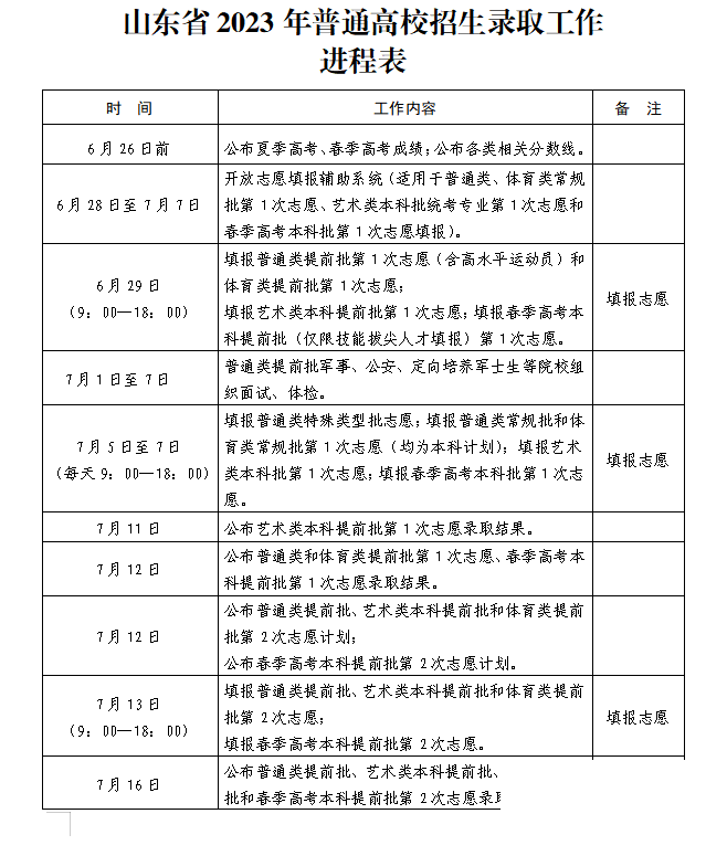 2023高考  今日提前批第1次志愿填报！仅1天！-1.jpg