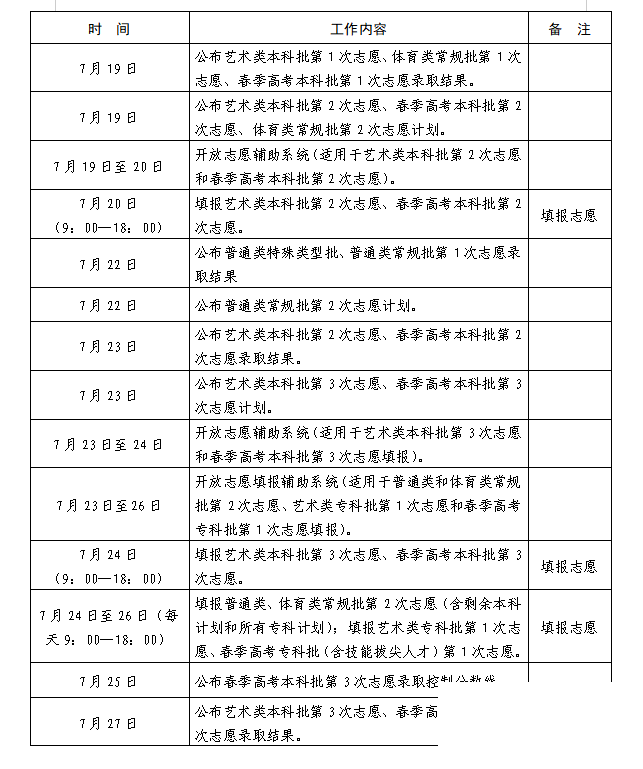 2023高考  今日提前批第1次志愿填报！仅1天！-2.jpg