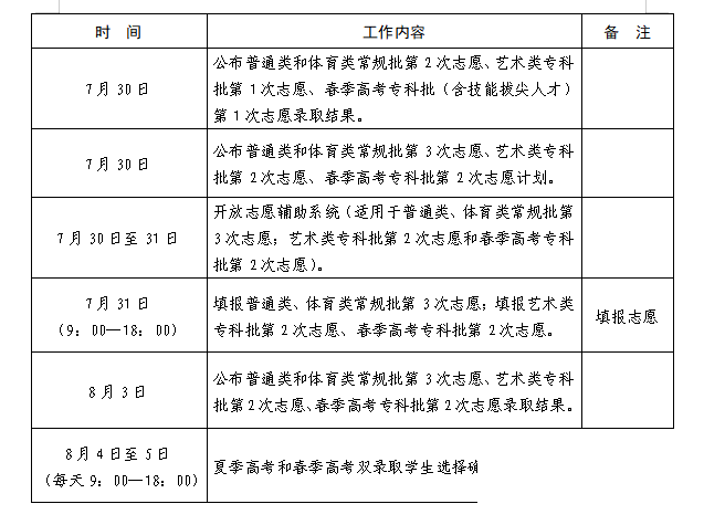 2023高考  今日提前批第1次志愿填报！仅1天！-3.jpg