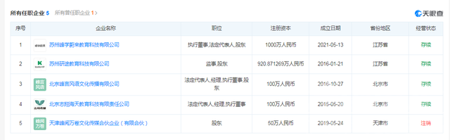 高考填志愿生意有多火？张雪峰一对一课已排到2025年，有公司毛利率约80%-2.jpg