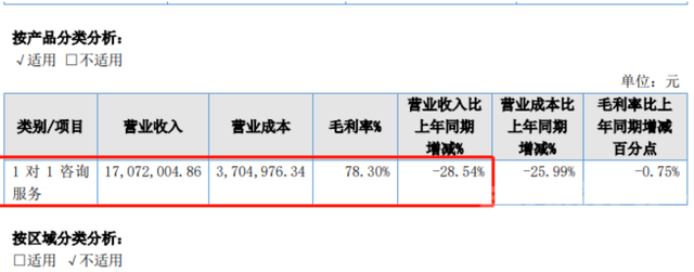 高考填志愿生意有多火？张雪峰一对一课已排到2025年，有公司毛利率约80%-5.jpg