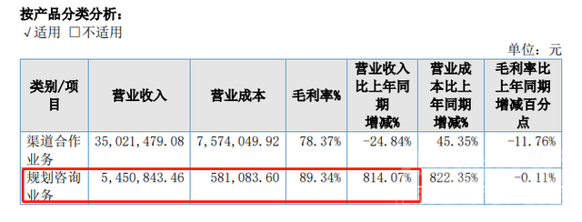 高考填志愿生意有多火？张雪峰一对一课已排到2025年，有公司毛利率约80%-6.jpg