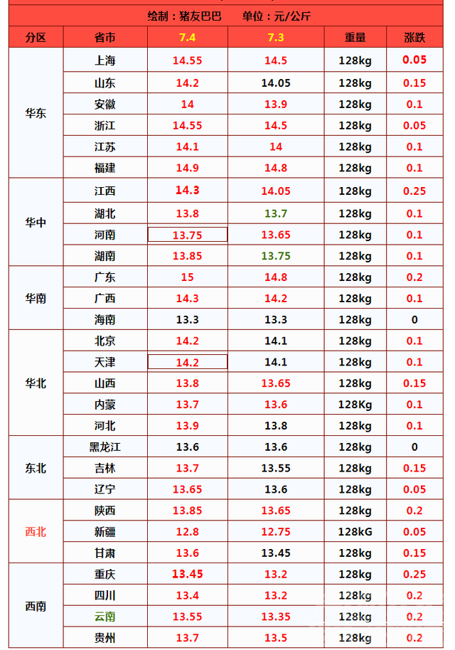 油价“大变脸”！7月4日，调价后92/95号汽油，生猪价格！啥变化-5.jpg