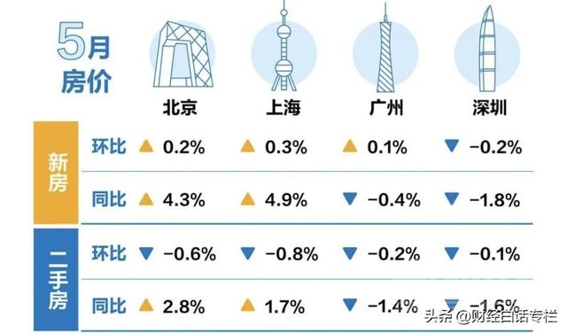 上海楼市，失守了！-6.jpg