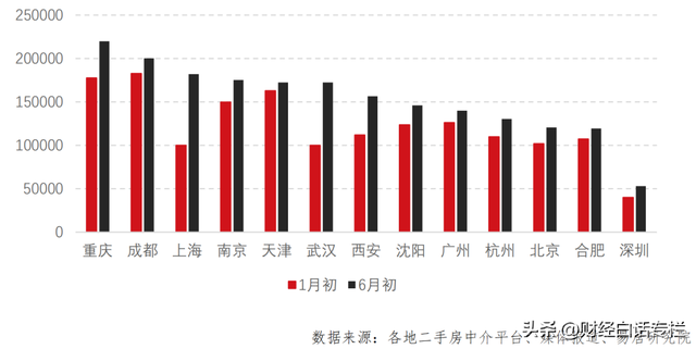 上海楼市，失守了！-5.jpg