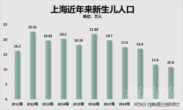 上海楼市，失守了！-10.jpg