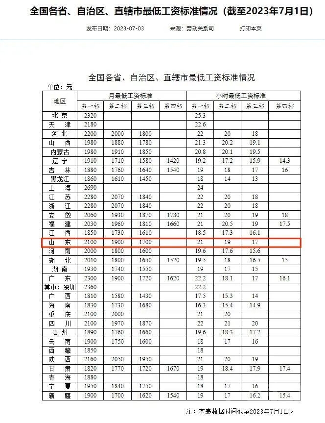 31省最低工资标准公布！-1.jpg