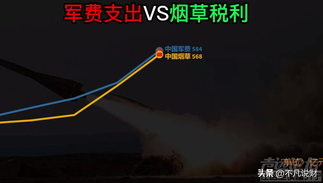 中国第一纳税大户“诞生”：给国家缴税1.4万亿，相当于21个华为-6.jpg