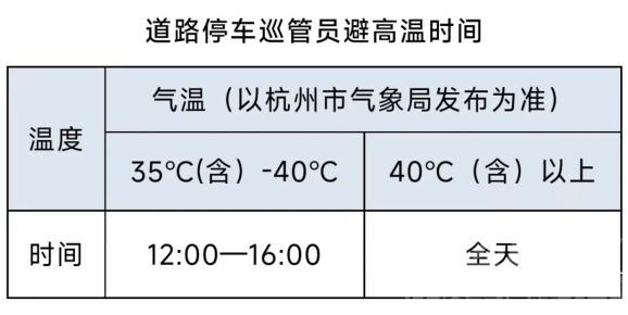 真热爆了！杭州新规：超过40℃全天免费停车-1.jpg