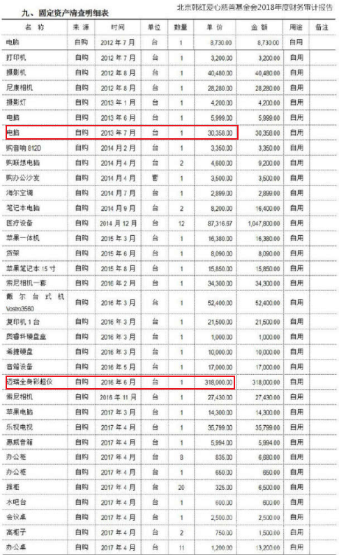 侵吞善款，贪污上亿，韩红基金会被实名举报后，韩红首次正面回应-42.jpg