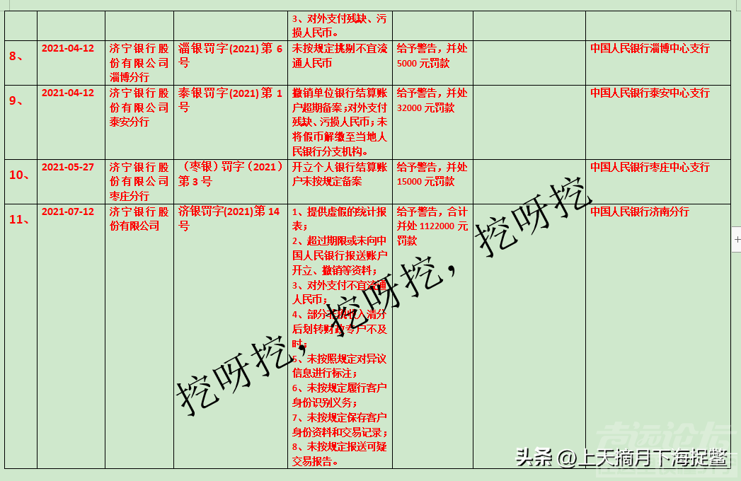 济宁银行2018年--2023年罚款大比武-2.jpg