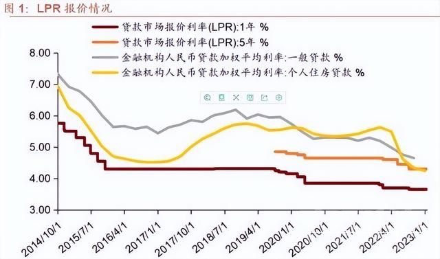 现在房贷利率降到4%以下，之前高利率购房的人怎么办？答案来了-4.jpg