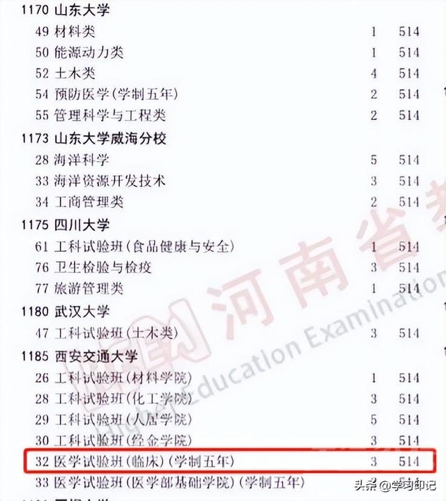 985高校集体“断档”，大批专业无人报考，514分就能上？-4.jpg