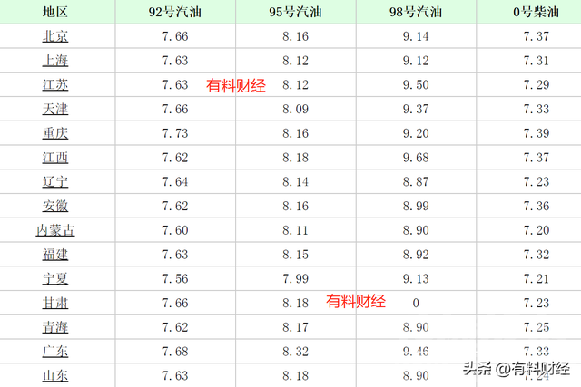 国内油价或将大幅上调！油价调整后，7月15日柴油、汽油今日价格-6.jpg