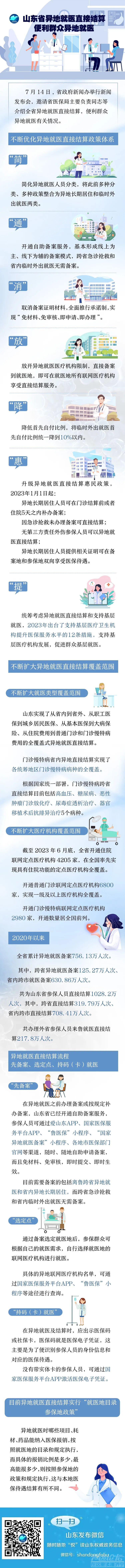 事关异地就医结算！山东最新发布-1.jpg