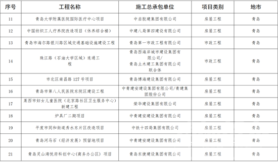 济宁这些工地入选2022年度全省智慧工地建设典型案例-4.png