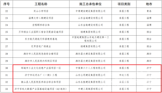 济宁这些工地入选2022年度全省智慧工地建设典型案例-5.png