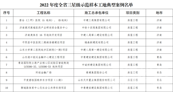 济宁这些工地入选2022年度全省智慧工地建设典型案例-1.png