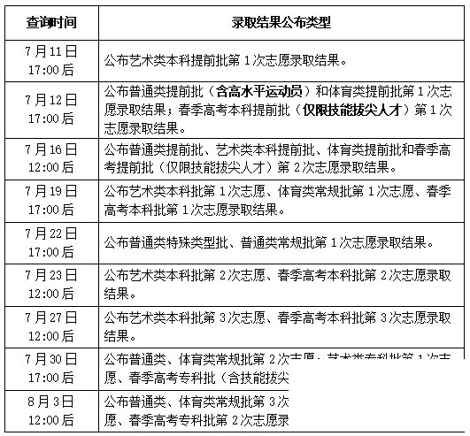 2023高考 | 山东普通类常规批第1次志愿投档情况表公布！-3.png