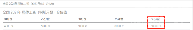 “大数据”告诉你，找个身高1米7年入20万的老公，到底有多难？-4.jpg