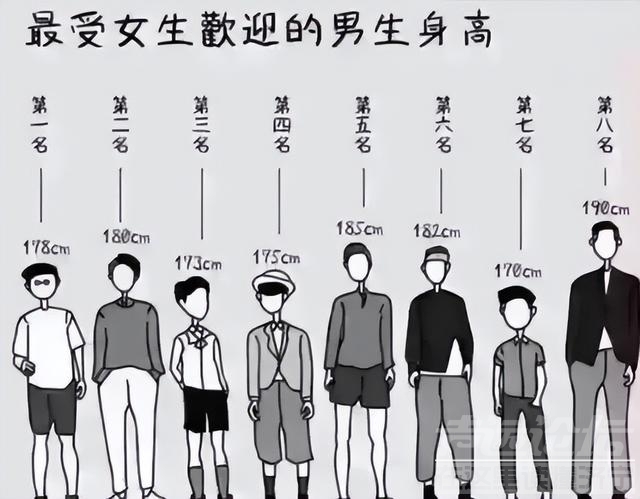 “大数据”告诉你，找个身高1米7年入20万的老公，到底有多难？-1.jpg