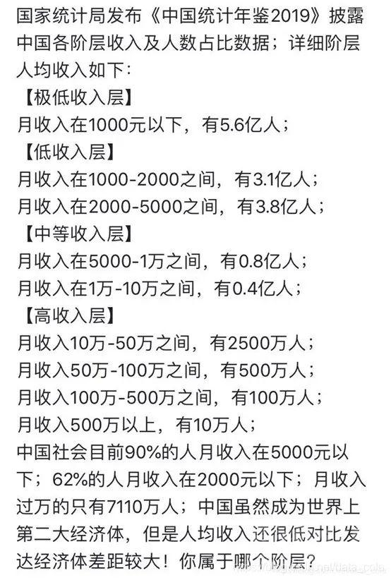 “大数据”告诉你，找个身高1米7年入20万的老公，到底有多难？-5.jpg