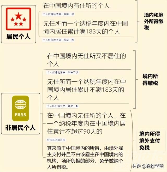 个人所得税新政，每年最高可扣除2400元！8月1日起执行！-4.jpg