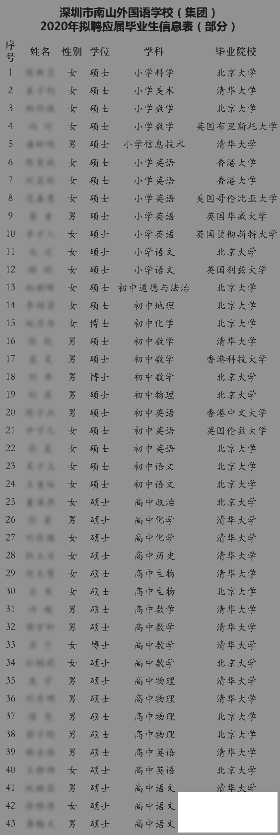 中小学校即将“合并关停”，教师过剩！-4.jpg