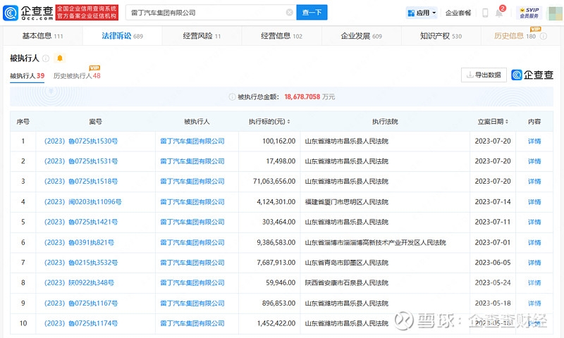 雷丁汽车再被强制执行7118万，累计被执行超1.8亿-1.jpg