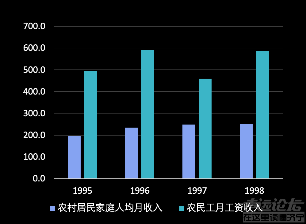 76.1%的农民工60岁后不愿回家休息，他们要一直像精卫鸟一样去衔石、去挣钱｜仇凤仙 一席第997位讲者-5.jpg