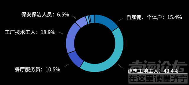 76.1%的农民工60岁后不愿回家休息，他们要一直像精卫鸟一样去衔石、去挣钱｜仇凤仙 一席第997位讲者-7.jpg