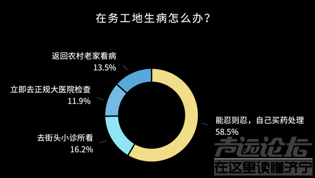 76.1%的农民工60岁后不愿回家休息，他们要一直像精卫鸟一样去衔石、去挣钱｜仇凤仙 一席第997位讲者-10.jpg