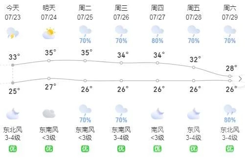 济宁本周天气预报出炉！-3.jpg