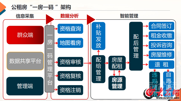 济宁市住建局开展“一房一码”进小区 关爱住房困难群众活动-1.jpg