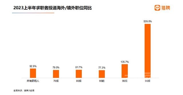 报告：北京平均月薪18976元全国最高 超三成职场人想摆摊开店-2.jpg