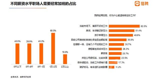 报告：北京平均月薪18976元全国最高 超三成职场人想摆摊开店-4.jpg