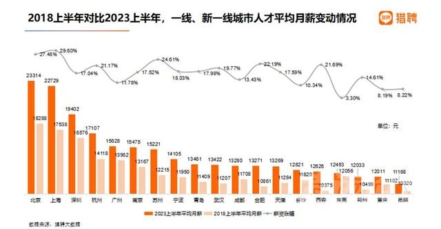 报告：北京平均月薪18976元全国最高 超三成职场人想摆摊开店-3.jpg